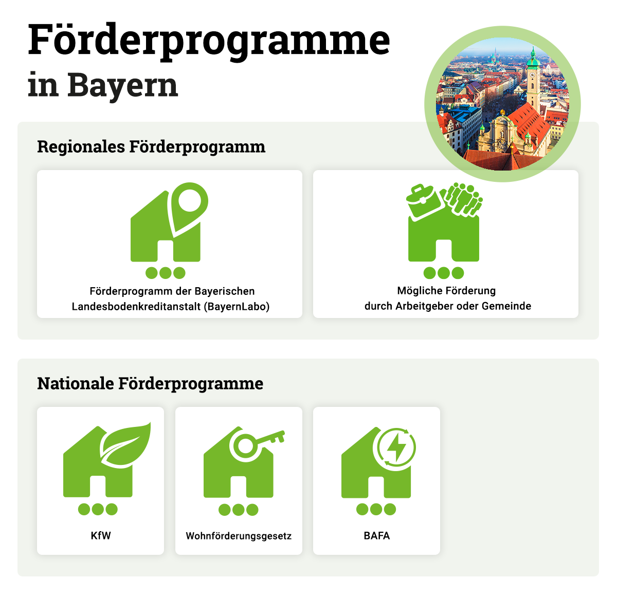 Foerderprogramme-Hausbau-Bayern