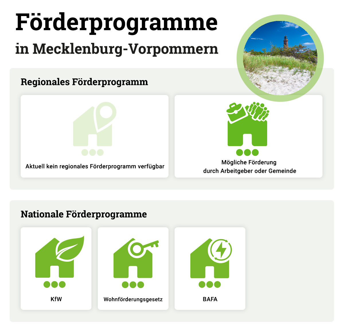 Foerderprogramme-Hausbau-Mecklenburg-Vorpommern