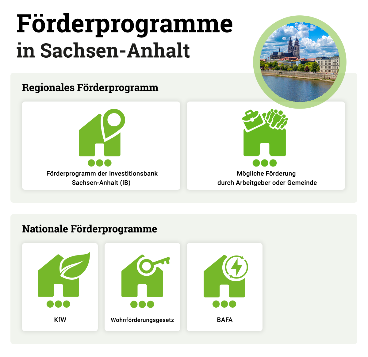 Foerderprogramme-Hausbau-Sachsen