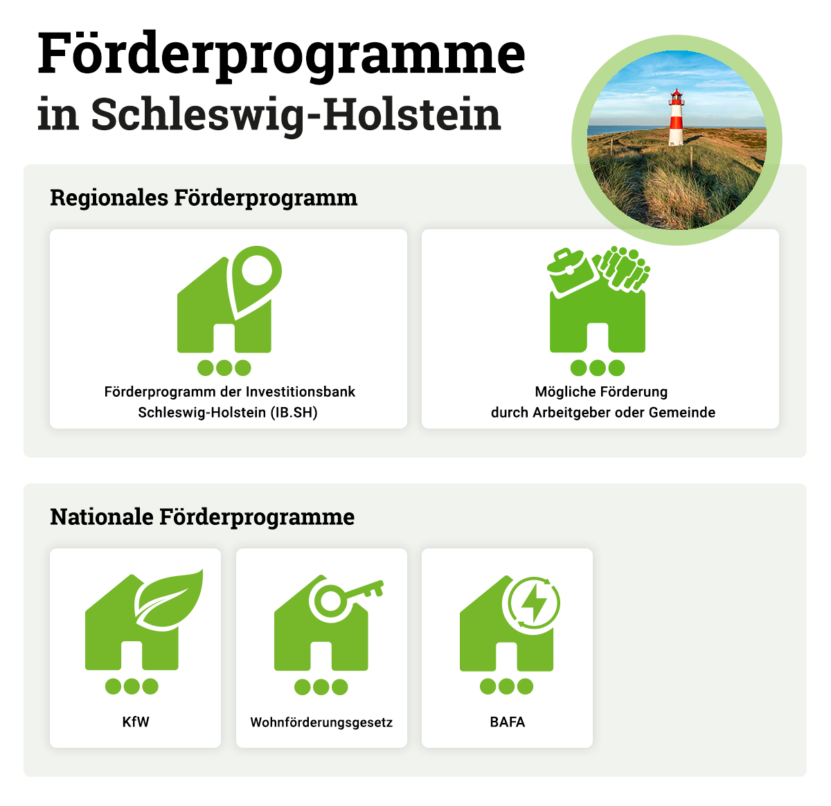 Foerderprogramme-Hausbau-Schleswig-Holstein