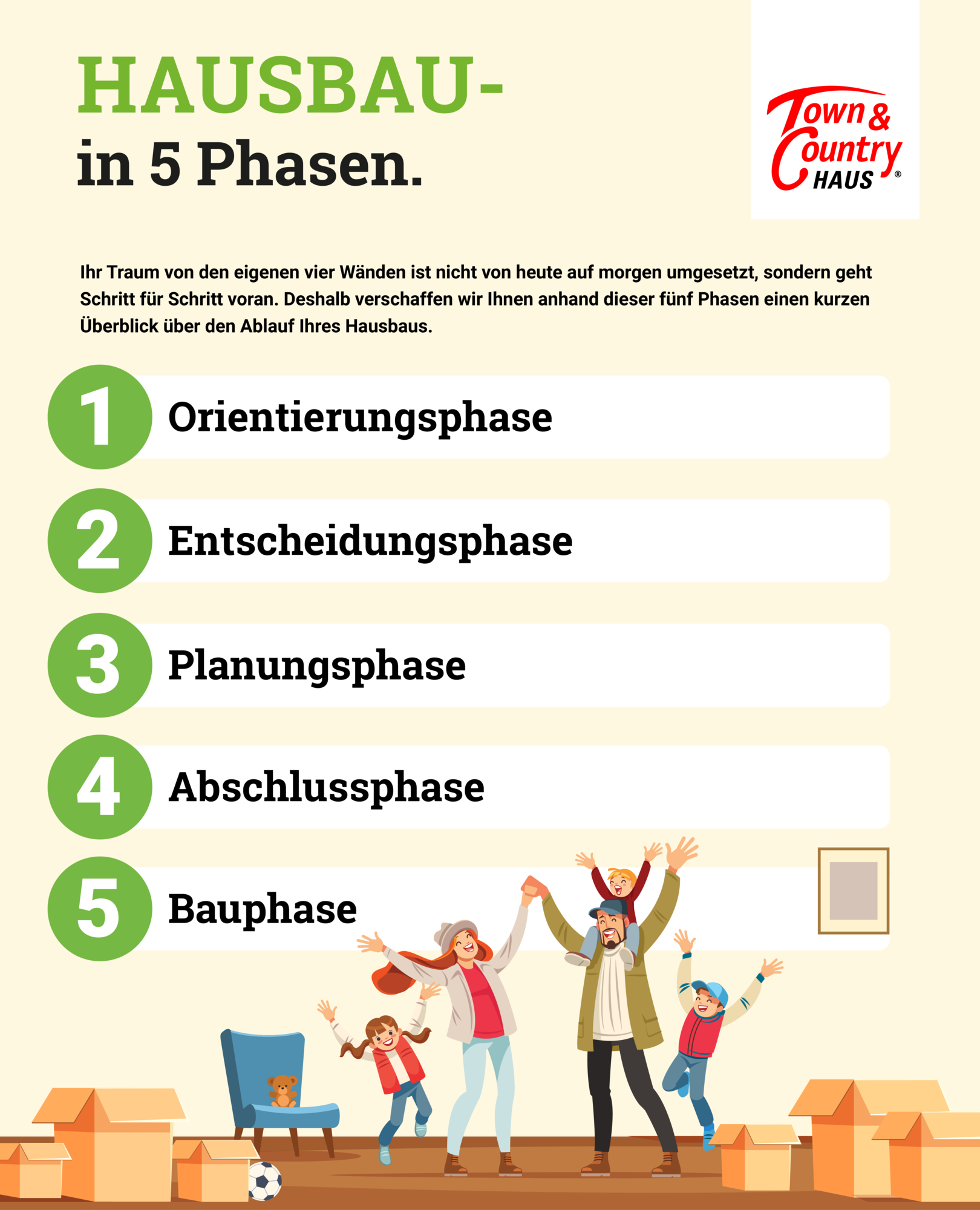 Infografik Hausbau in 5 Stufen