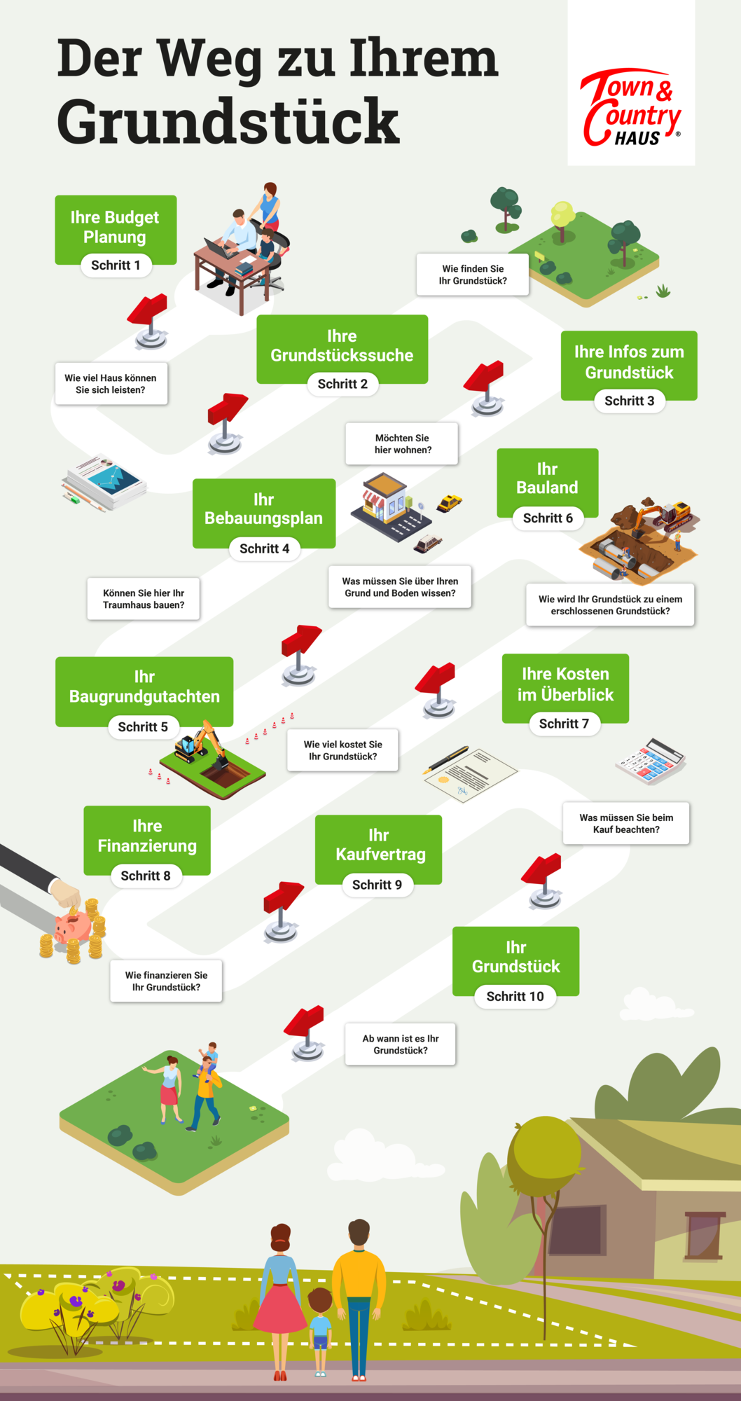 grundstueck-weg-10-schritte