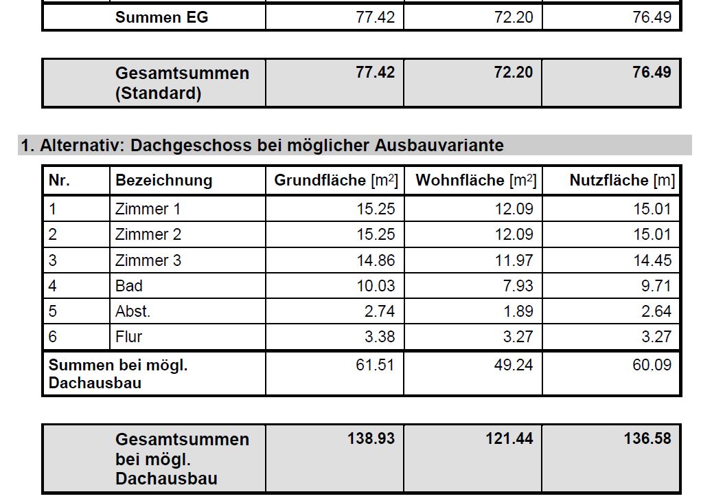 Mögl. Wohn- und Nutzfläche EG und DG (nach Ausbau)