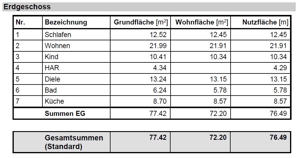 Wohn- und Nutzfläche EG