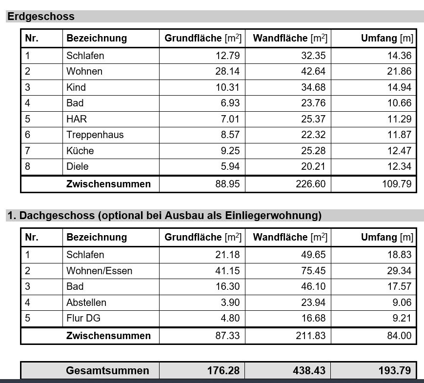 Wohn- und Nutzfläche